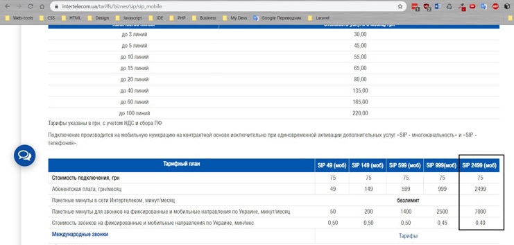 Intertelecom SIP trunk tariffs intertelecom sip tariffs