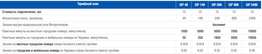 intertelecom sip