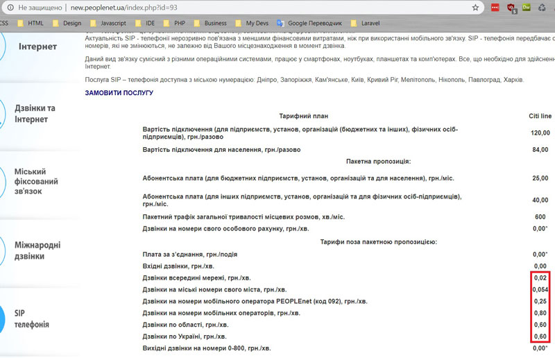Tariffs for IP-telephony of Peoplenet company tariffs sip peoplenet