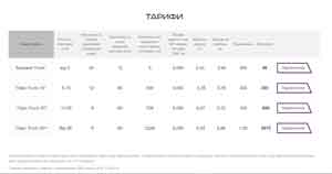  Tariffs for Ukrtelecom's SIP trunk