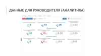 Коллцентр Украина: SIP-номери для коллцентру, інтеграція з CRM